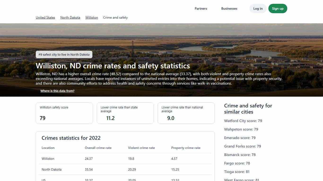 Williston, ND crime rates and safety statistics