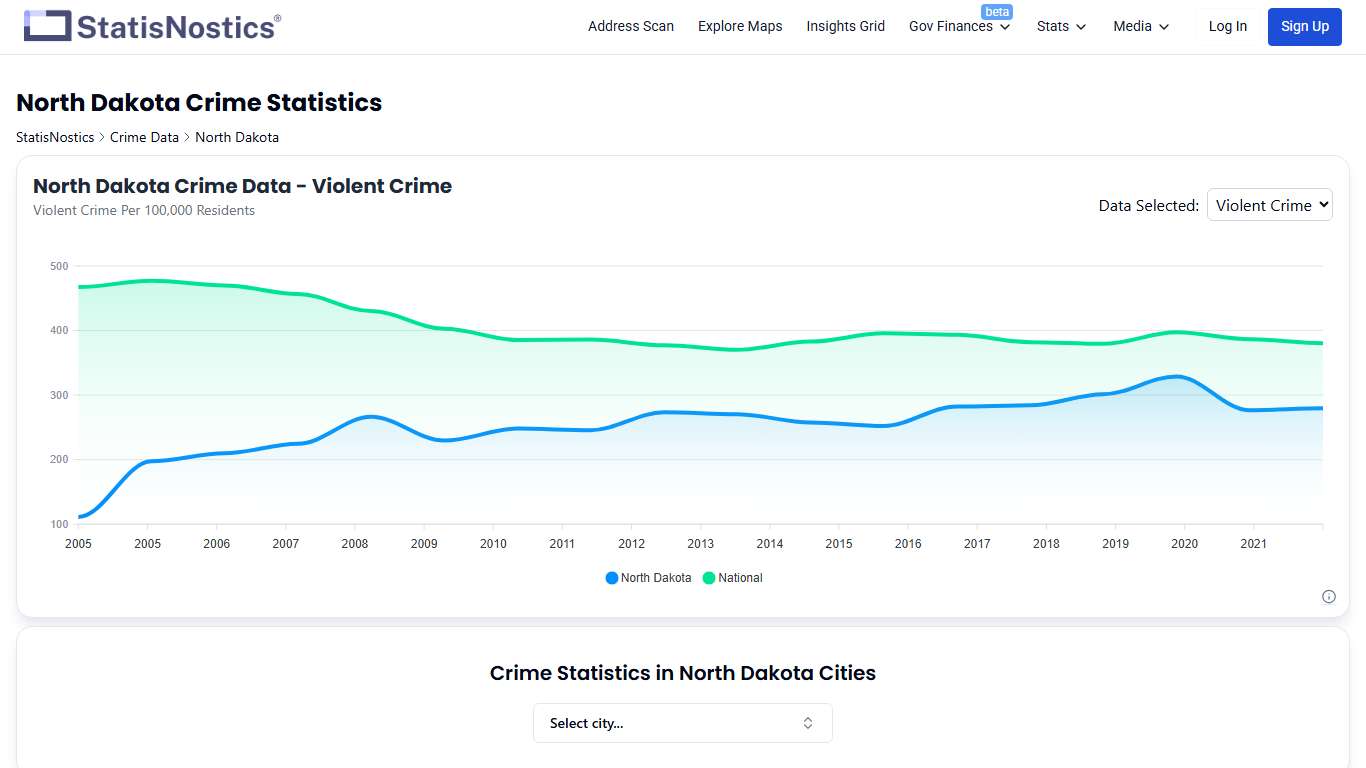 North Dakota Crime Statistics & Information | StatisNostics